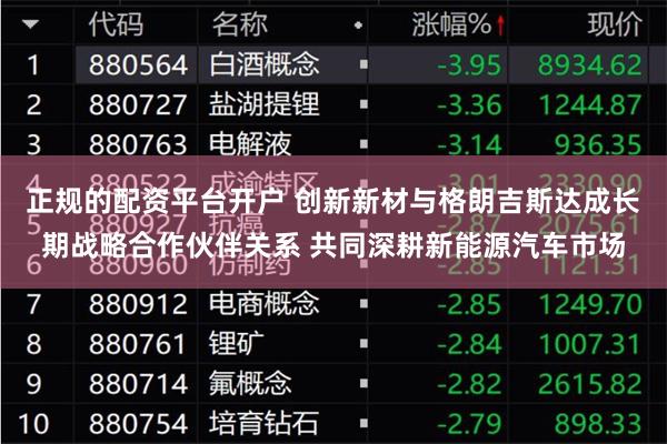 正规的配资平台开户 创新新材与格朗吉斯达成长期战略合作伙伴关系 共同深耕新能源汽车市场