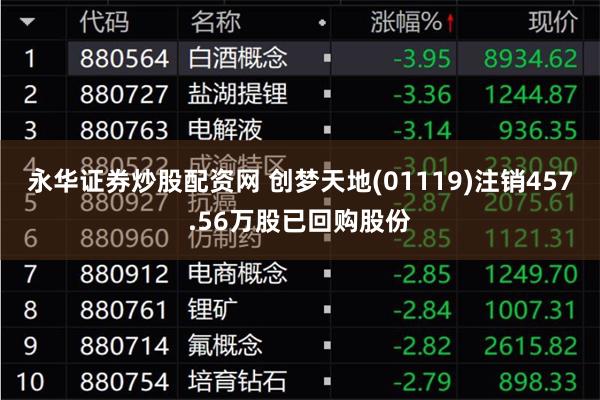 永华证券炒股配资网 创梦天地(01119)注销457.56万股已回购股份