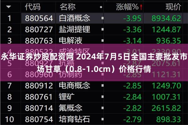 永华证券炒股配资网 2024年7月5日全国主要批发市场甘草（0.8-1.0cm）价格行情